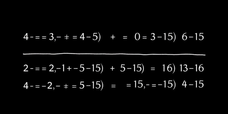 Algebra Fundamentals and Operations with Integers