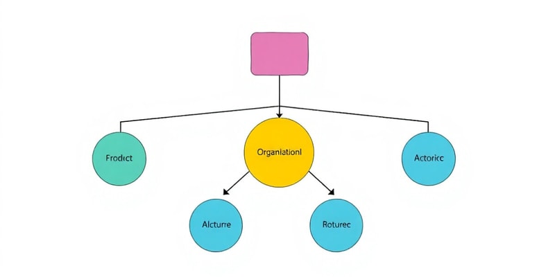 Organisatiekunde en Coördinatie