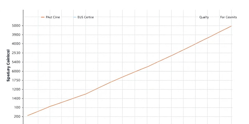 Levey-Jennings Chart and QC Analysis