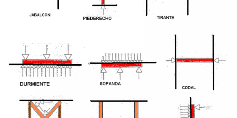 Patología de la Construcción