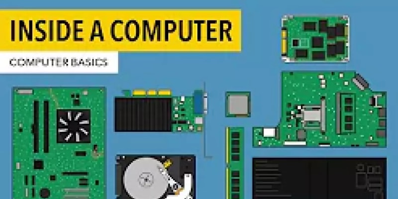 3. Computer Basics - Inside a computer