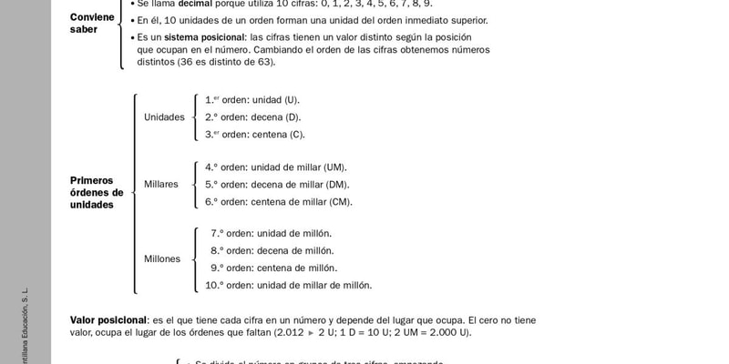 Quiz sobre el sistema de numeració decimal