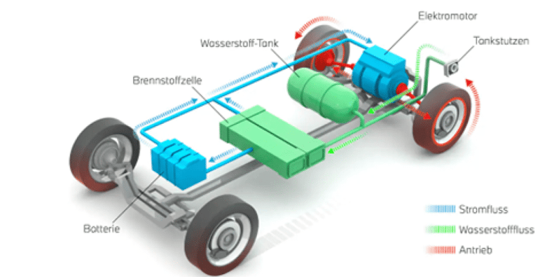 Fahrzeuge mit Wasserstoffantrieb