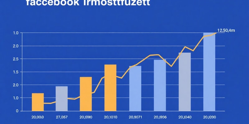 Facebook News Feed Metrics Quiz