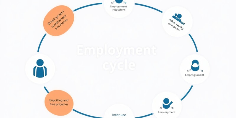 Employment Cycle Phases Quiz