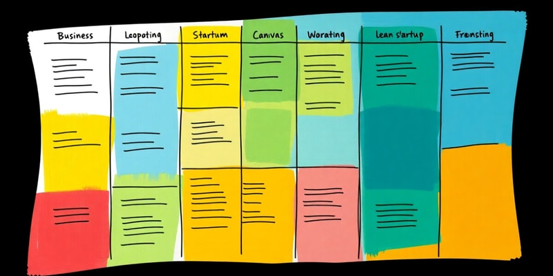 Business Model Canvas Overview