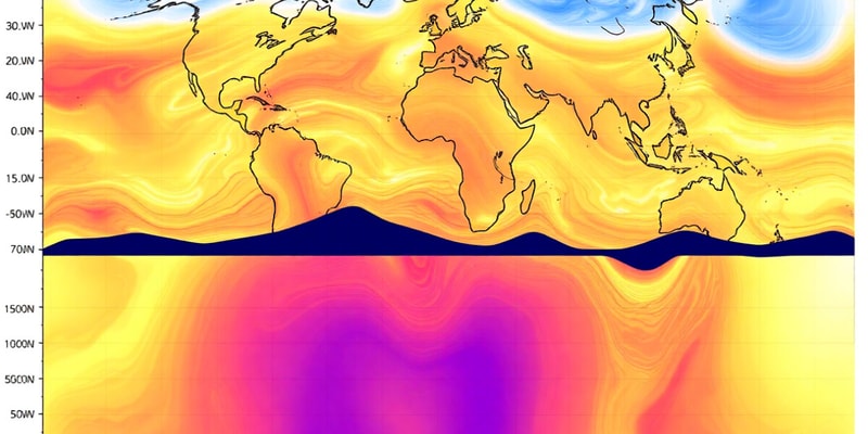 Climate Graph Analysis Quiz