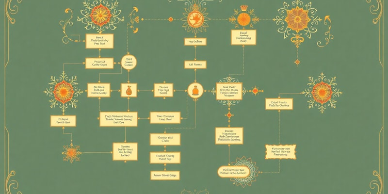 Data Flow Diagrams Overview