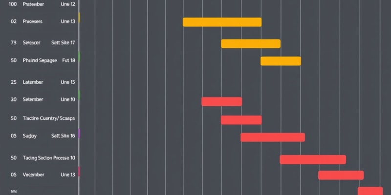 Operating Systems Scheduling Quiz