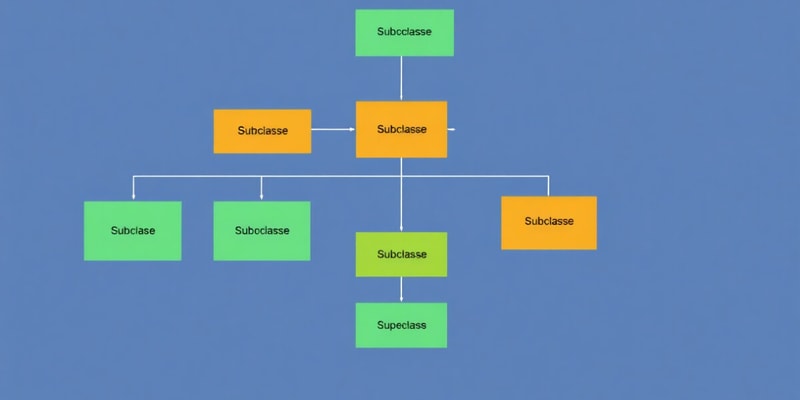 EER Diagrams: Subclasses and Superclasses