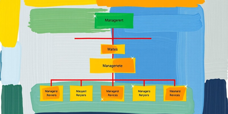 Management Principles Overview