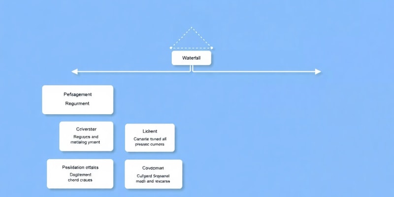 Classic Waterfall Model Quiz