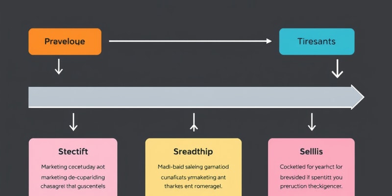 Sales Process Basics Quiz