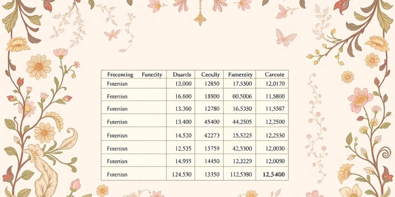 Tableau de financement du PCG