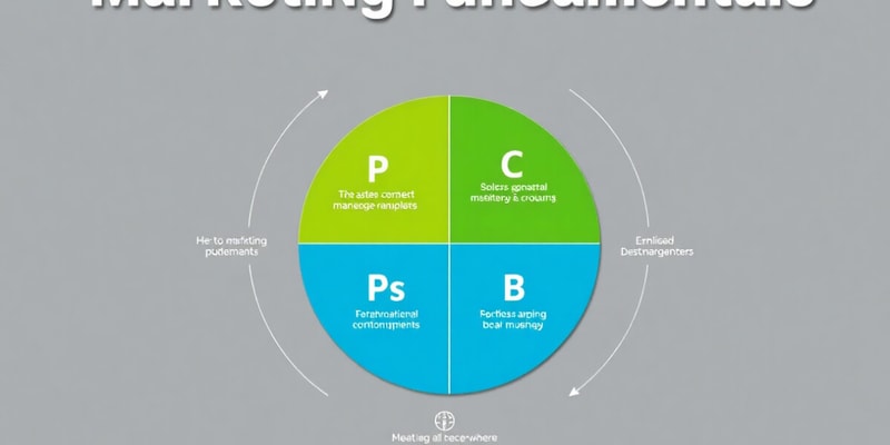 The 4 Ps of Marketing Quiz