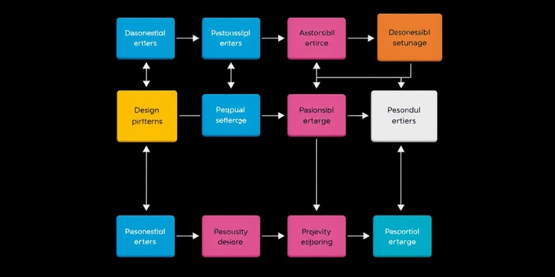 Chain of Responsibility Design Pattern