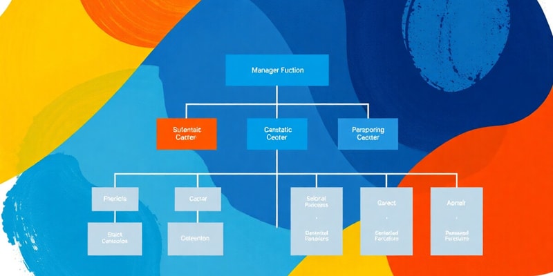 Organizational Structure and Design Basics