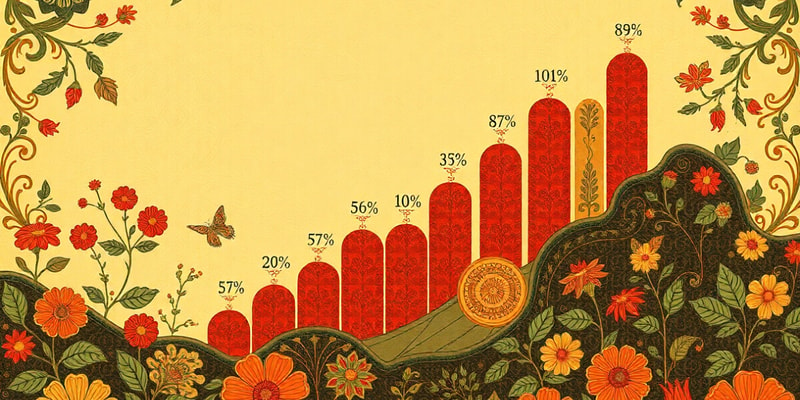 Sampling Distribution and Confidence Intervals