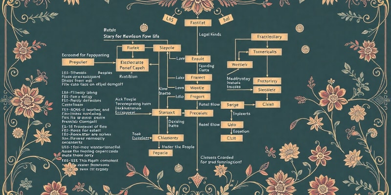 Programming Logic and Flow Charts