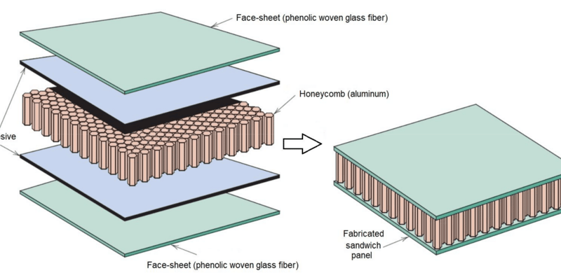 Materiali Compositi 2 :  Caratteristiche