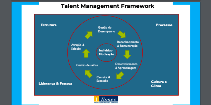 Aula 4 Estrutura Talent Management Framework