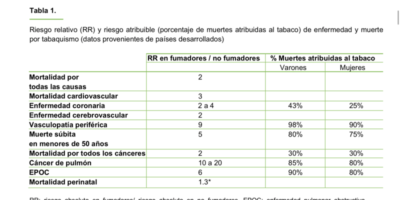 144. Quiz Tabaquismo III 295 a 310