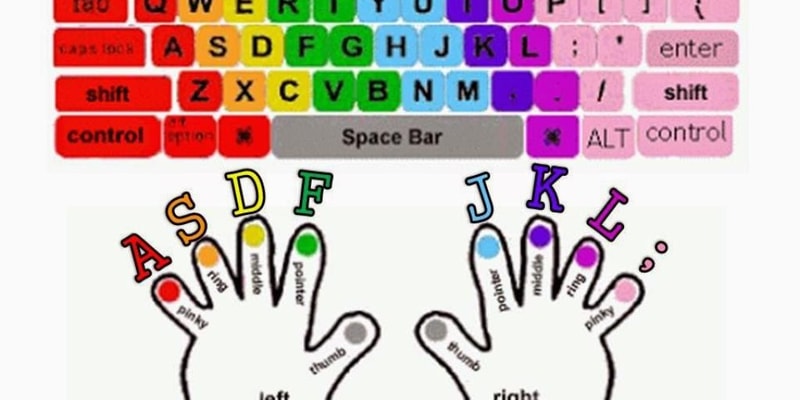 Parts of the Keyboard Quiz