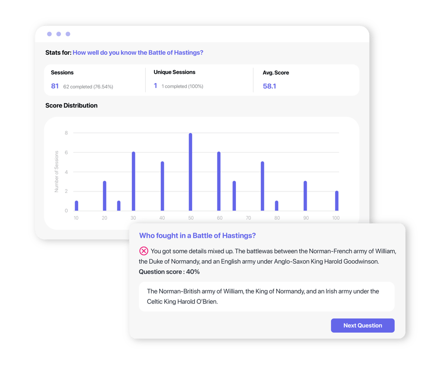 Quiz Reporting and Analytics Screenshot