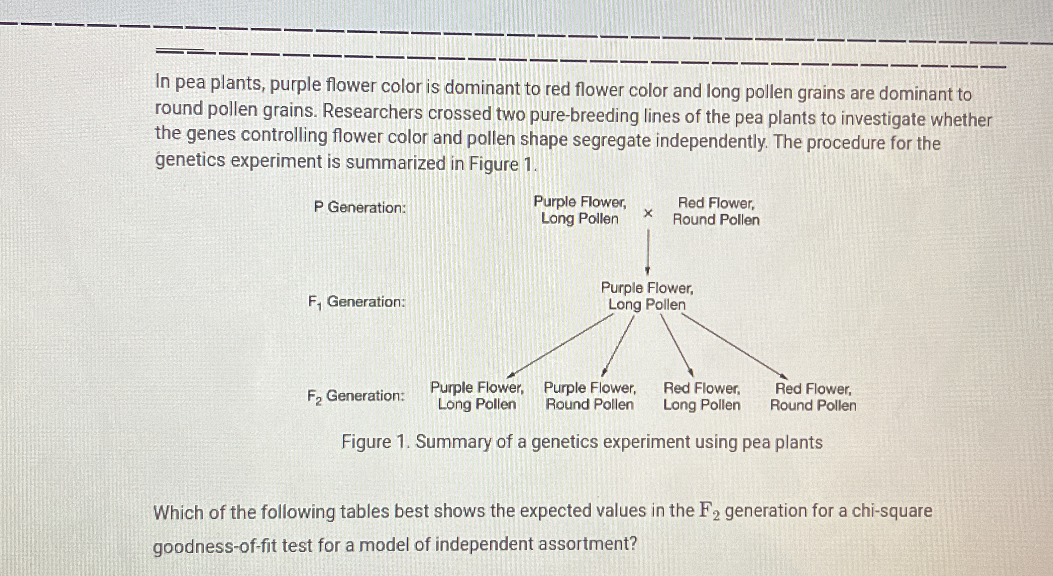 Question image