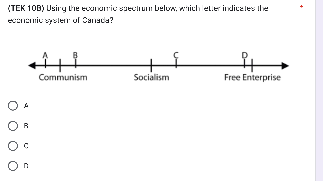 Question image