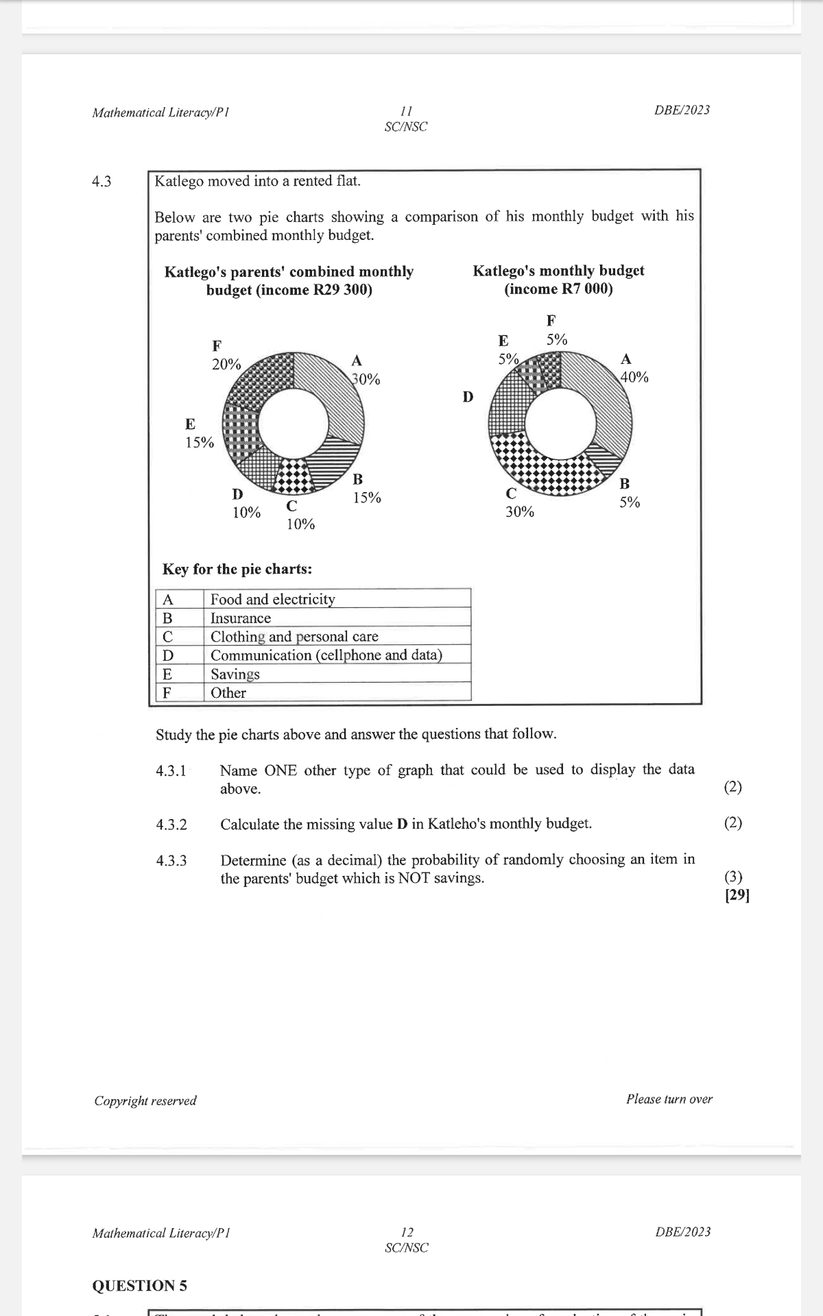 Question image