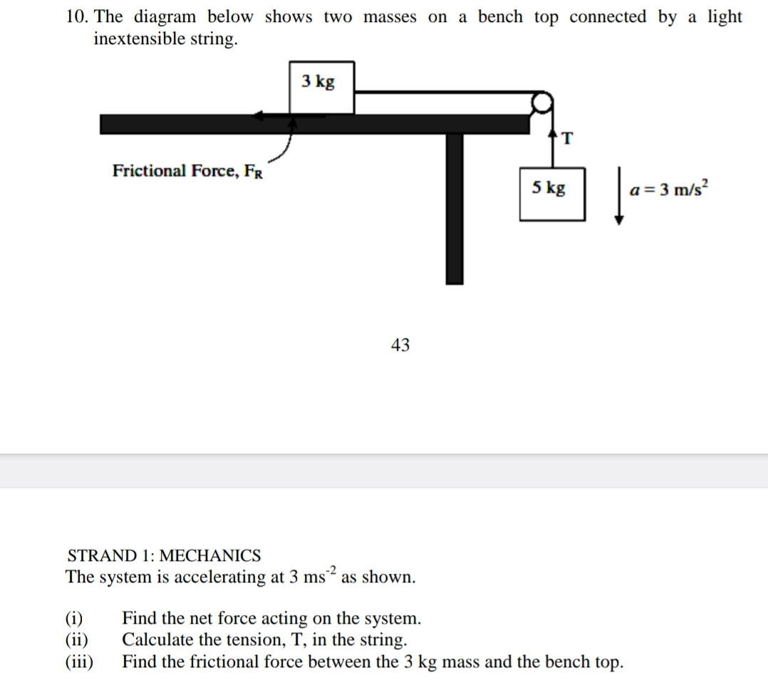 Question image