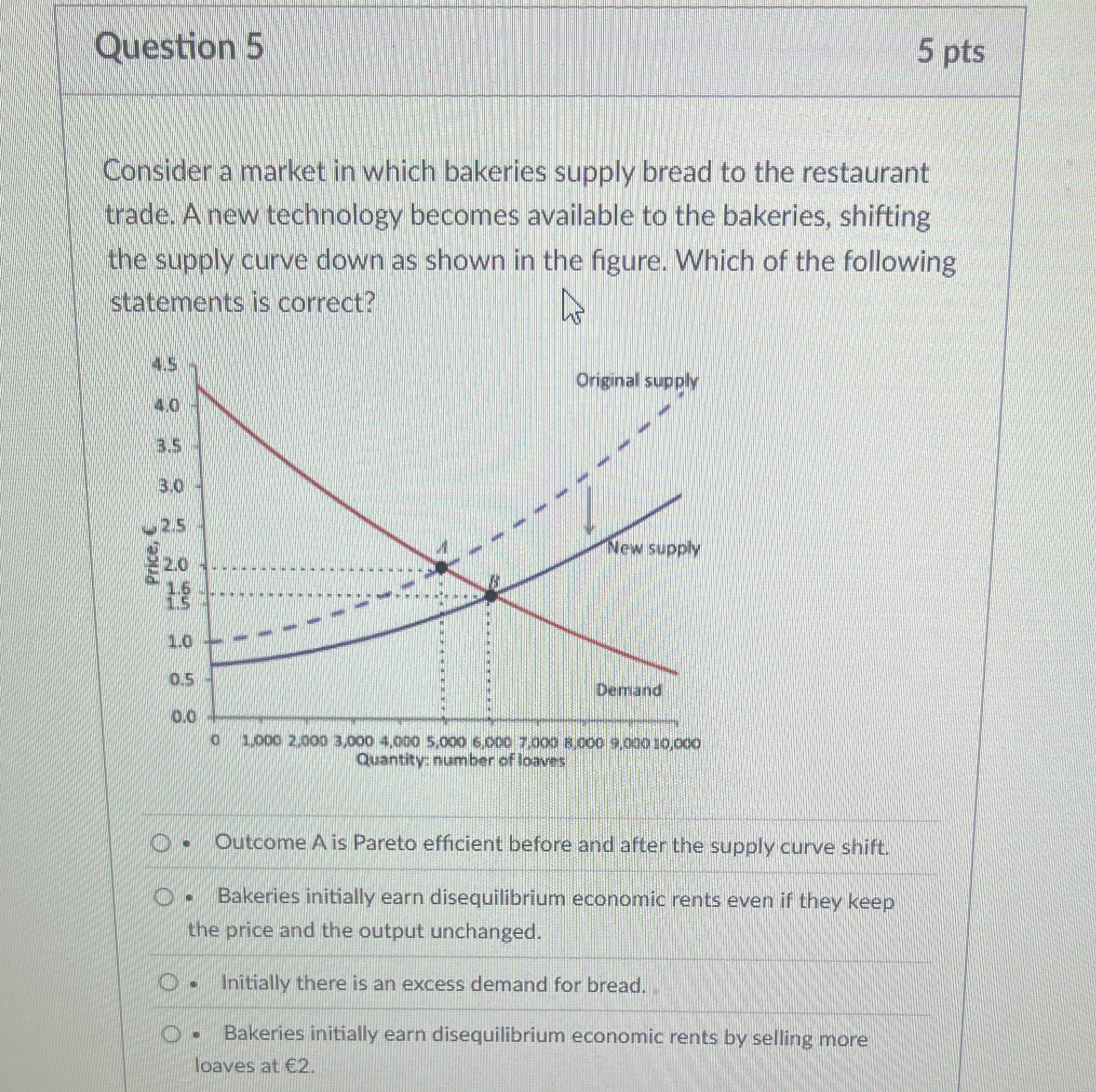 Question image