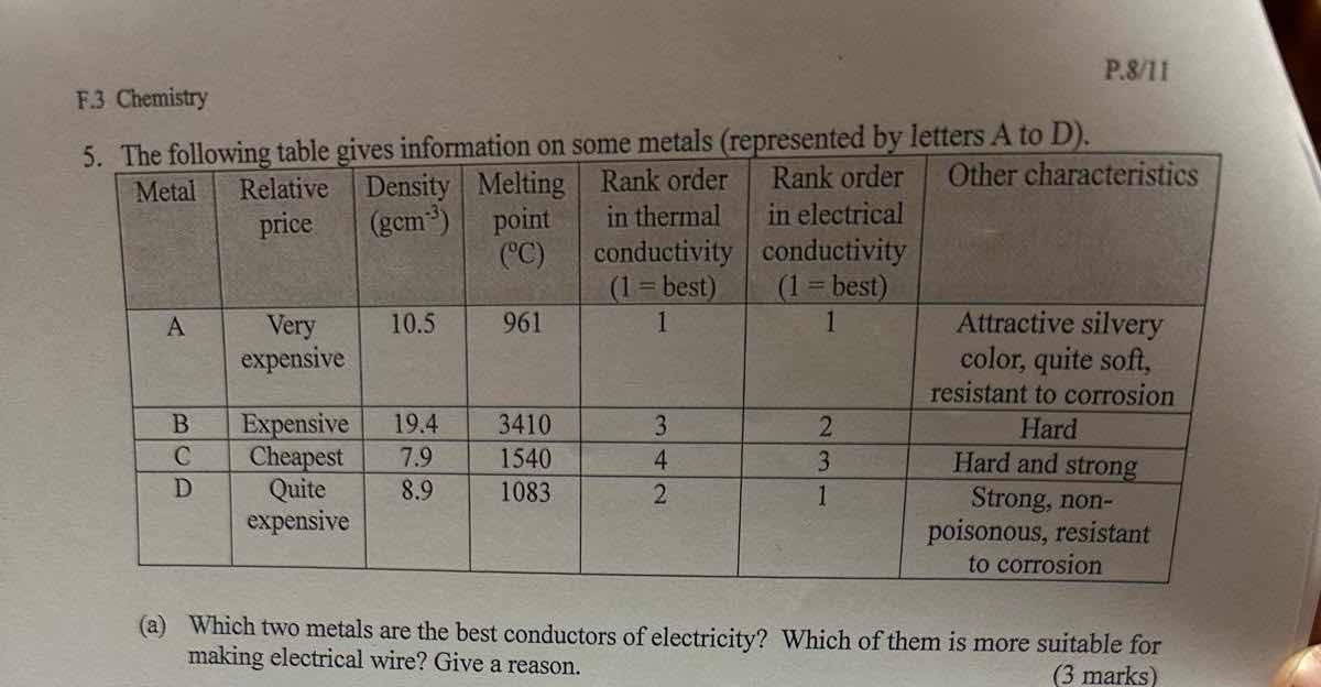 Question image