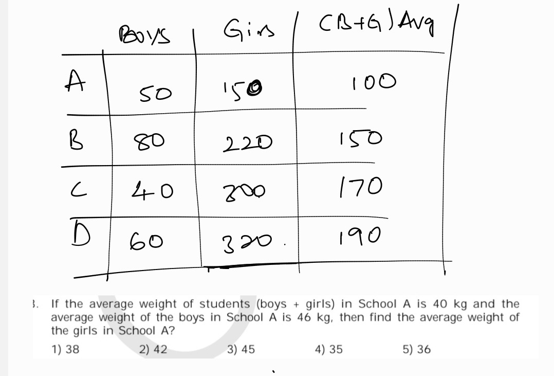 Question image