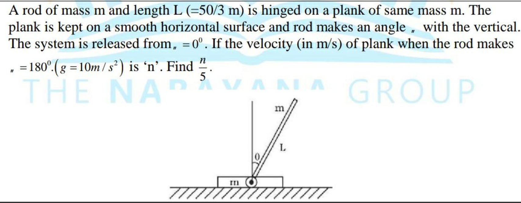 Question image